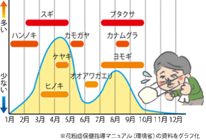 kafun_faq_fig01[1]