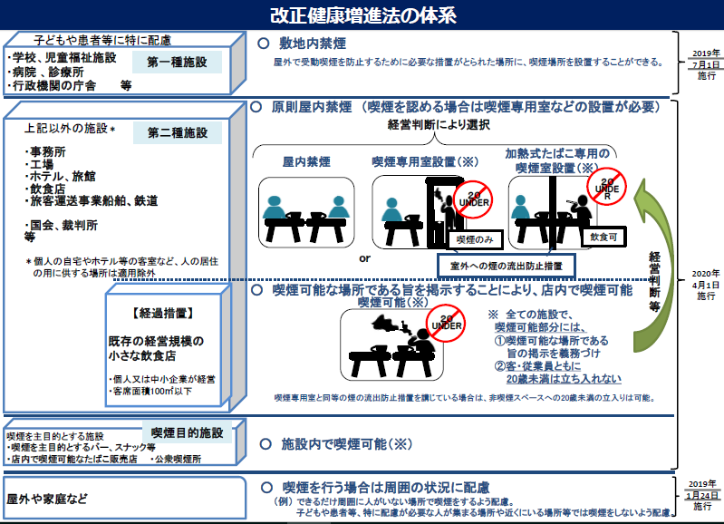 改正健康増進法