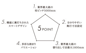 ストロングポイント