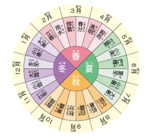 二十四節季2