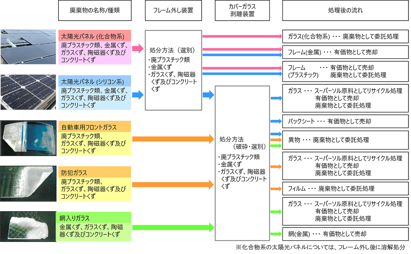 処理フロー