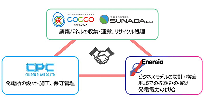 廃太陽光パネルのリユース